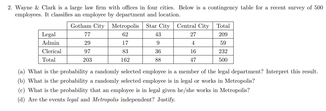 2. Wayne & Clark is a large law rm with ofces
