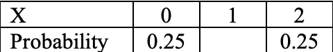 this information on X to answer parts A-D X 0 2 Probability