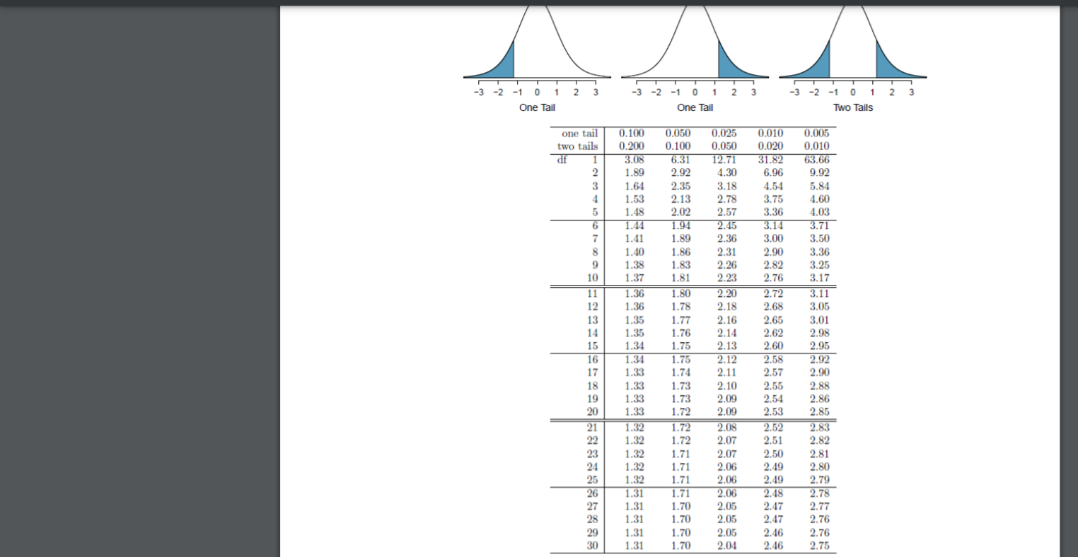 Hispanic, Other. Here is the regression model: Coefficients : Estimate Std. Error