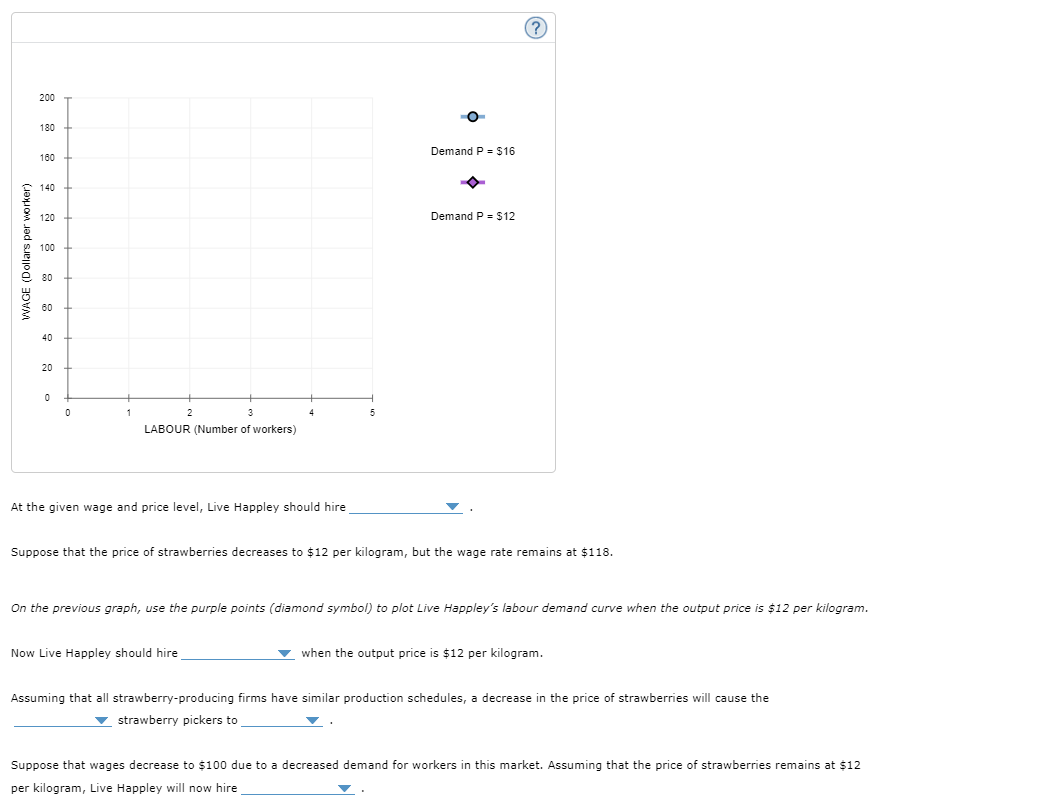for strawberries is given in the following table: Labour Output (Number of