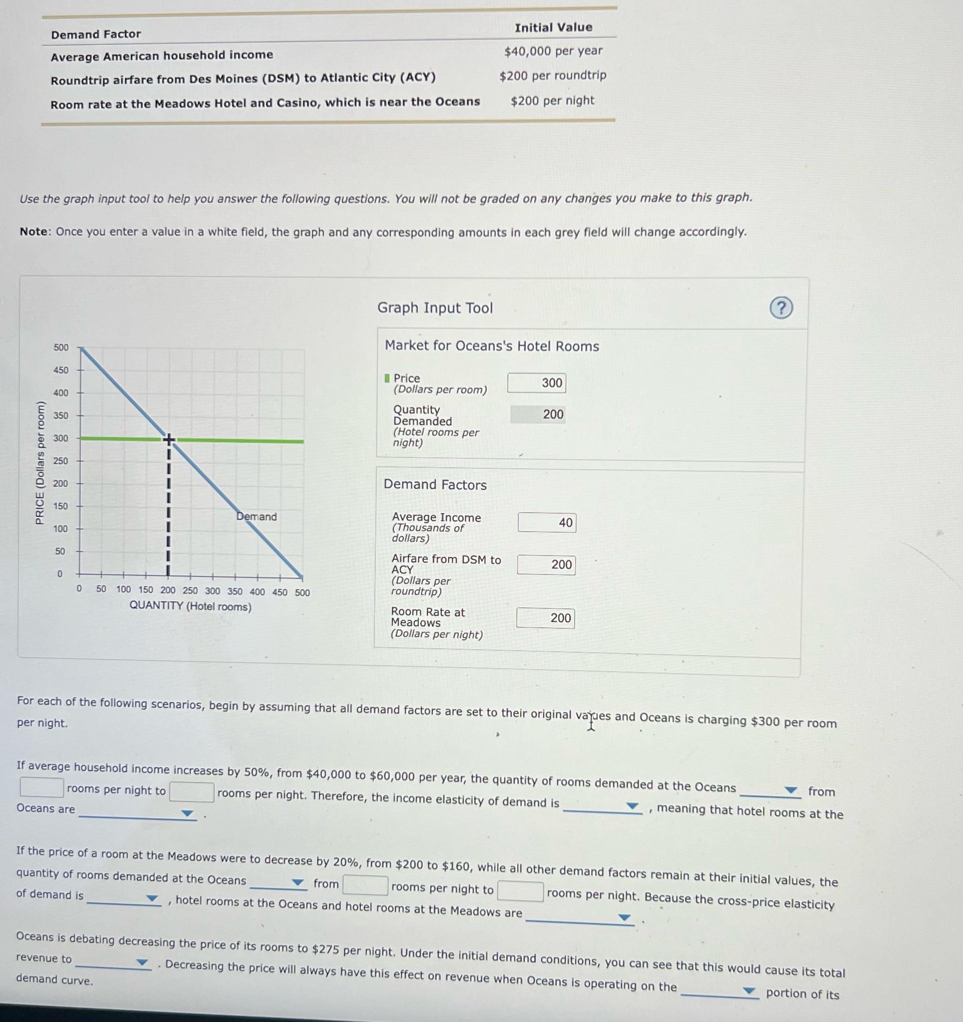 Initial Value Demand Factor $40,000 per year Average American household income