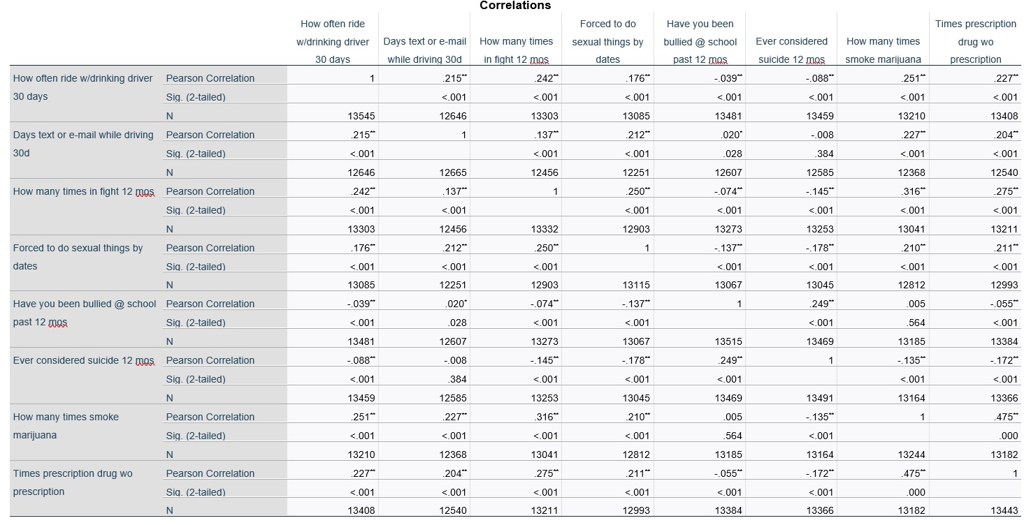 was reduced compared to the original shown as two decimal numberWhat is