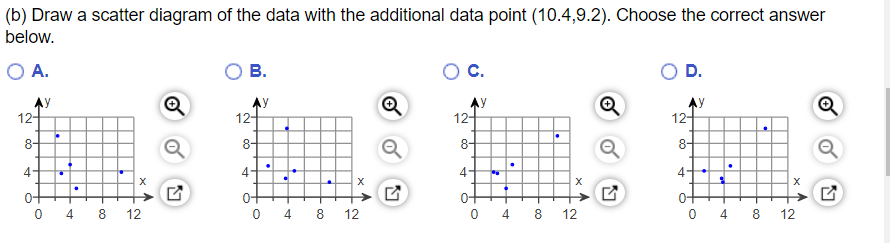 28 0.374 29 0.367 30 0.361 n(a) Draw a scatter diagram of