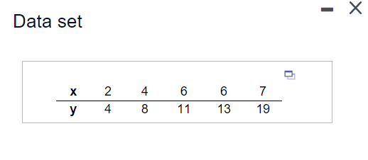 the data. Choose the correct graph below. O A. O B. Ay