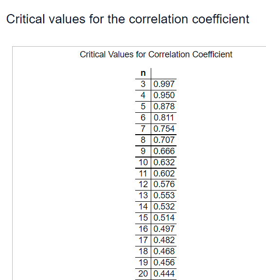 20- O C. Ay 20- + OD. Ay 20- + Ay 20-