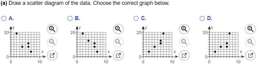 values for the correlation coefficient Critical Values for Correlation Coefficient n 3