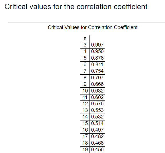 0.666 10 0.632 11 0.602 12 0.576 13 0.553 14 0.532 15