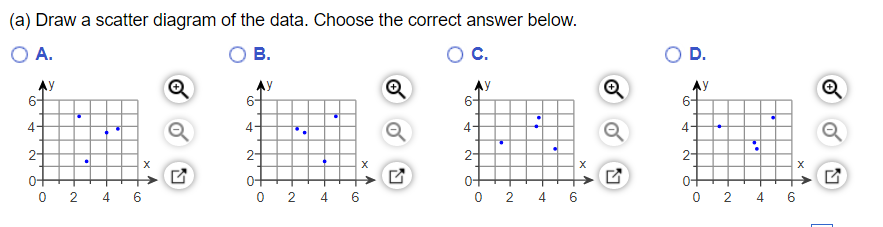 B. O C. OD. + + + X X X 0 X