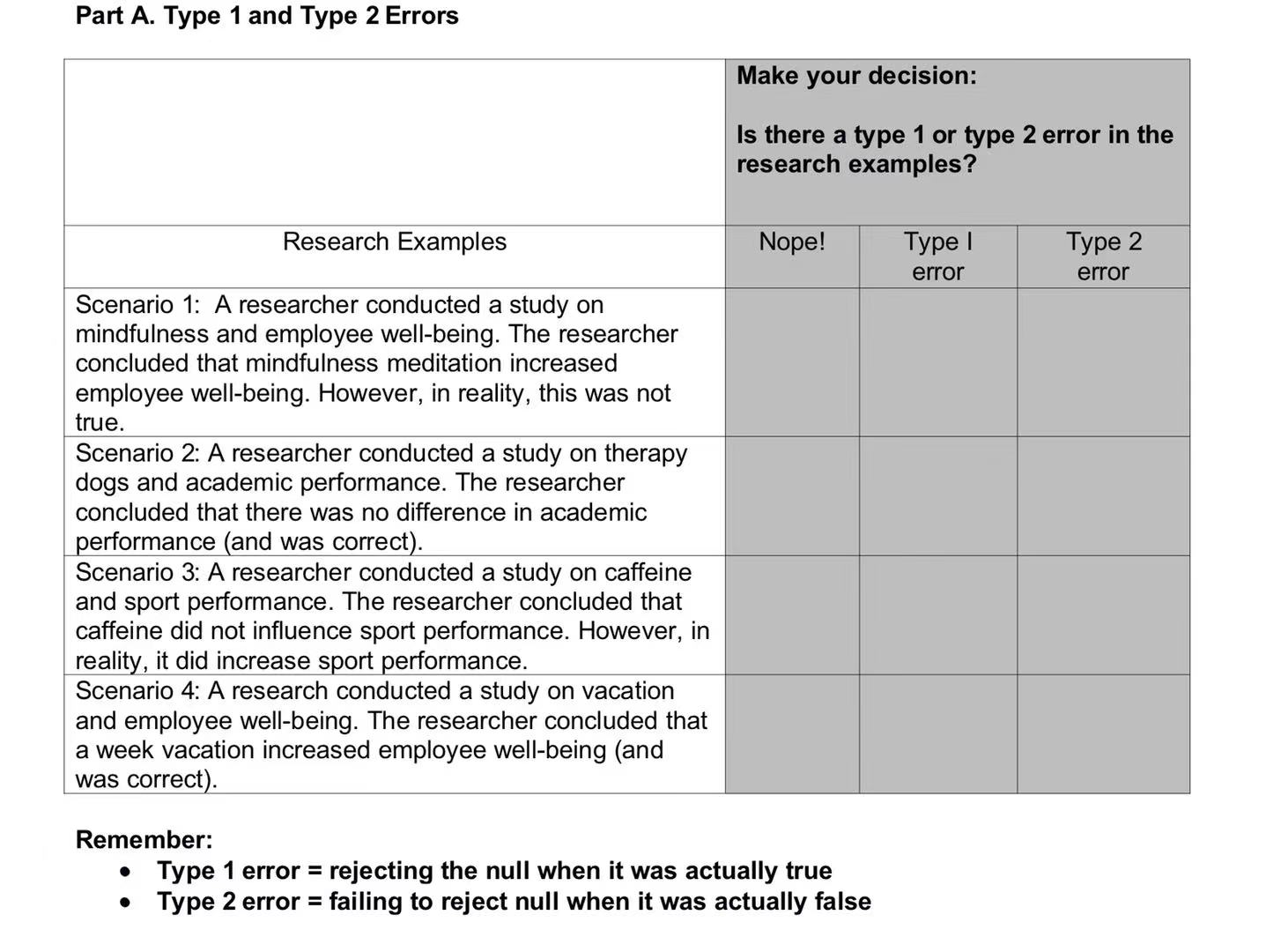  Part A. Type 1 and Type 2 Errors Make your decision: