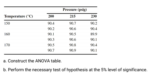 the Lesson 3.2 CRD Learning Activity and interpret the results.Learning Activity The