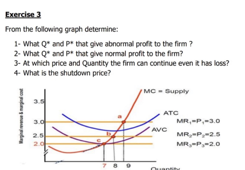  Exercise 3 From the following graph determine: 1- What Q* and
