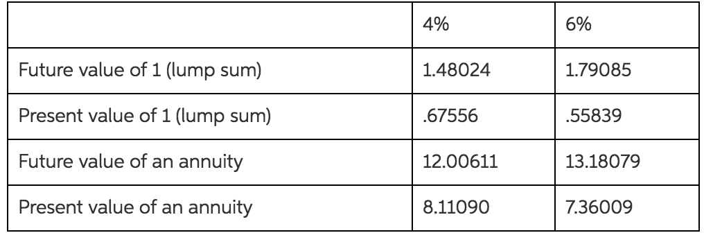 in order to support its growth initiatives. As a relatively new firm,