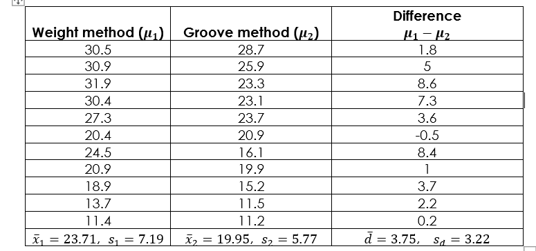 128 31 18 35 111 59 5 86 22 70 109 36