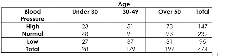 19 91 68 66 176 15Northeast Midwest South West 1005 870 891