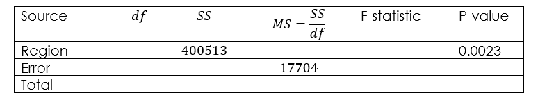 1025 898 748 630 1012 948 699 861 1090 1181 814 1036