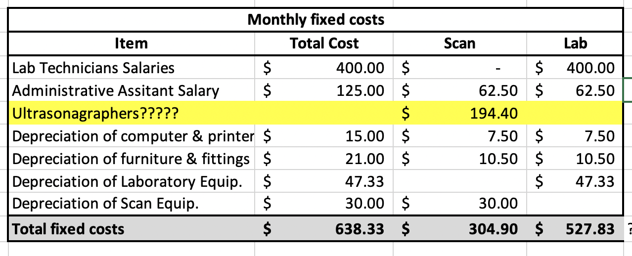 For the Case Study: Realizing The Dream Decision Making in Action I