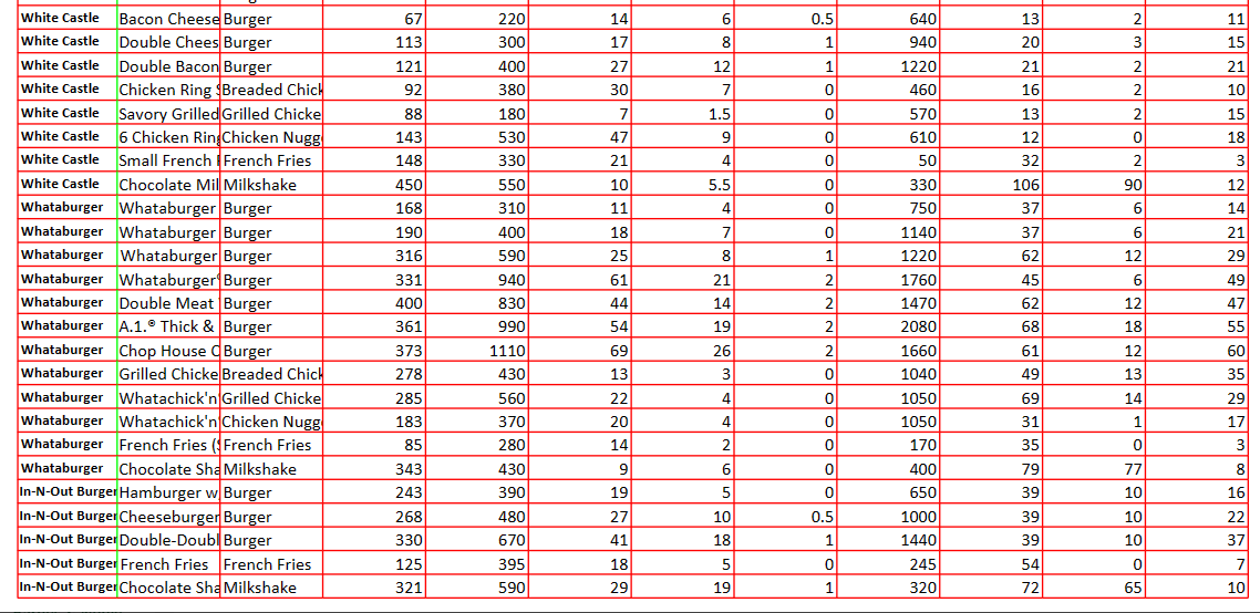 327 343 248 217 58 128 102 Calories 240 290 530 520