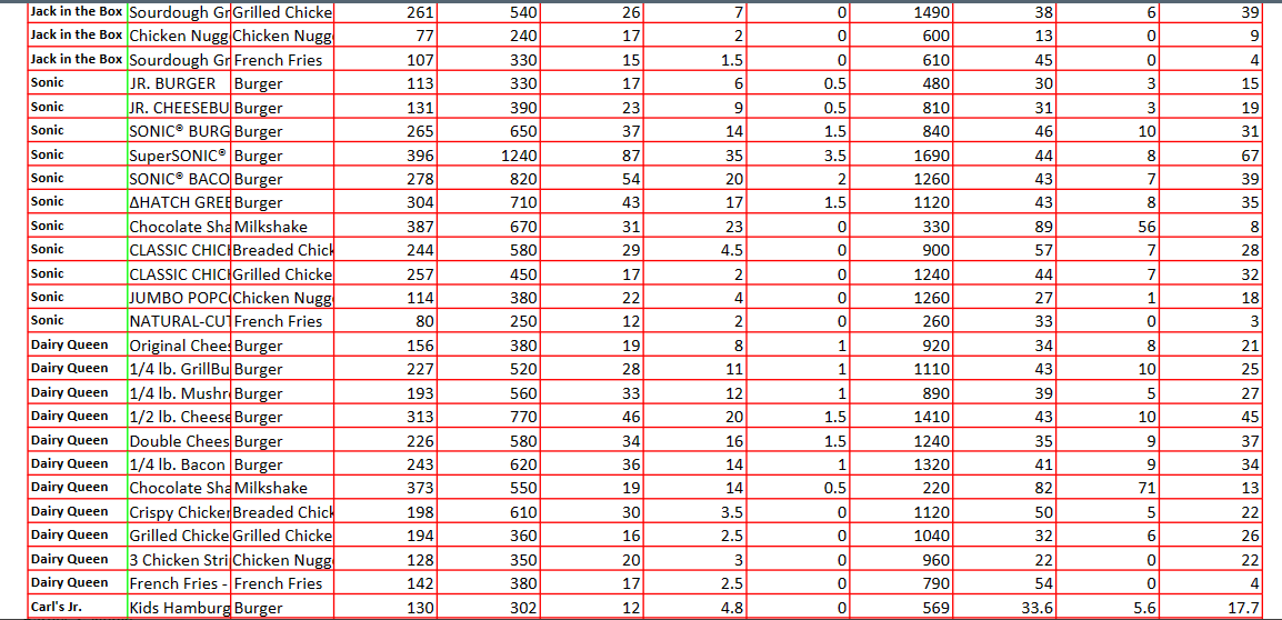1040 610 660 420 170 320 250 Total Fat (g) 11 27