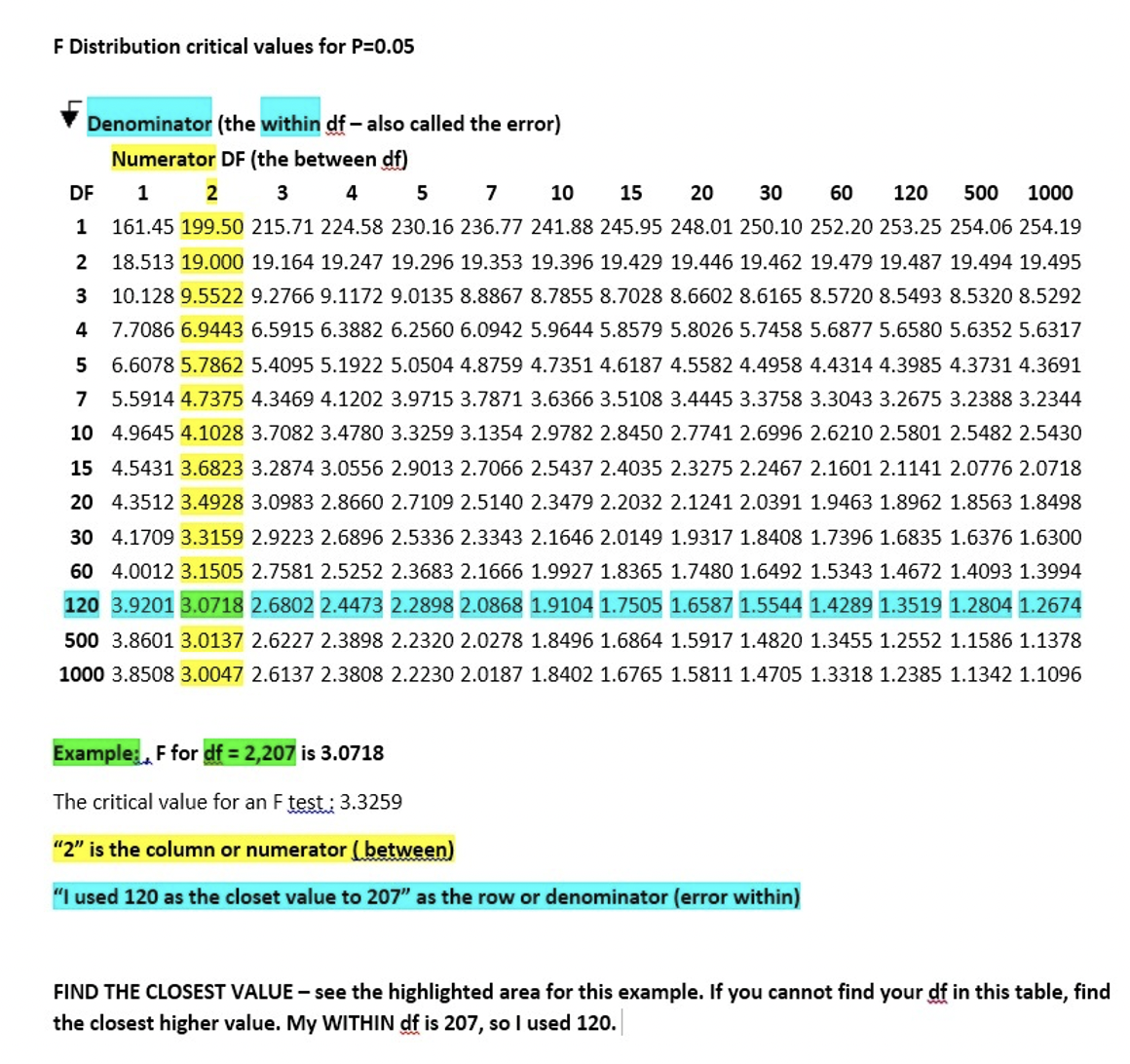 continuous manner in Microsoft excel/spssA travel industry magazine received several reports from