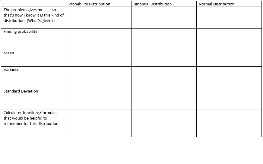 For the first line, you are basically putting the things in the