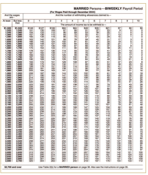 step by step. correct answers. No wrong answers Thank you so much