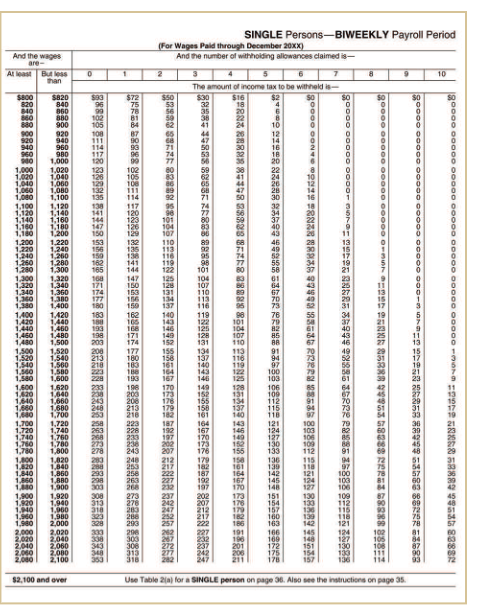 record supplies purchased on account. and put the entities and amount to