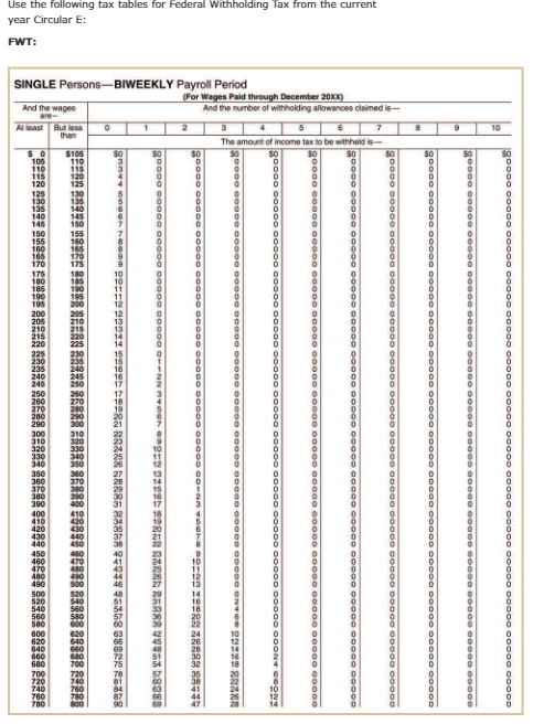 a copy of the invoice for approval and acceptance (Form 14) of
