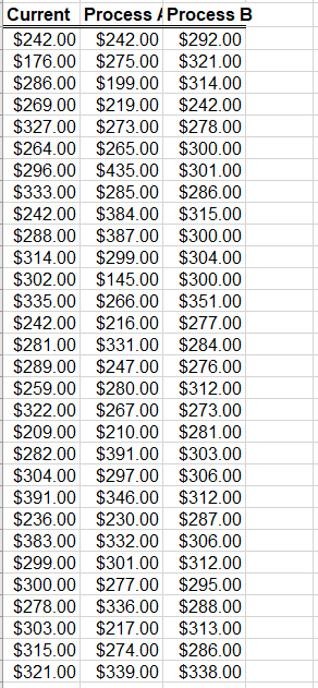 1. Engineering has collected data on alternative process costs for building transmissions