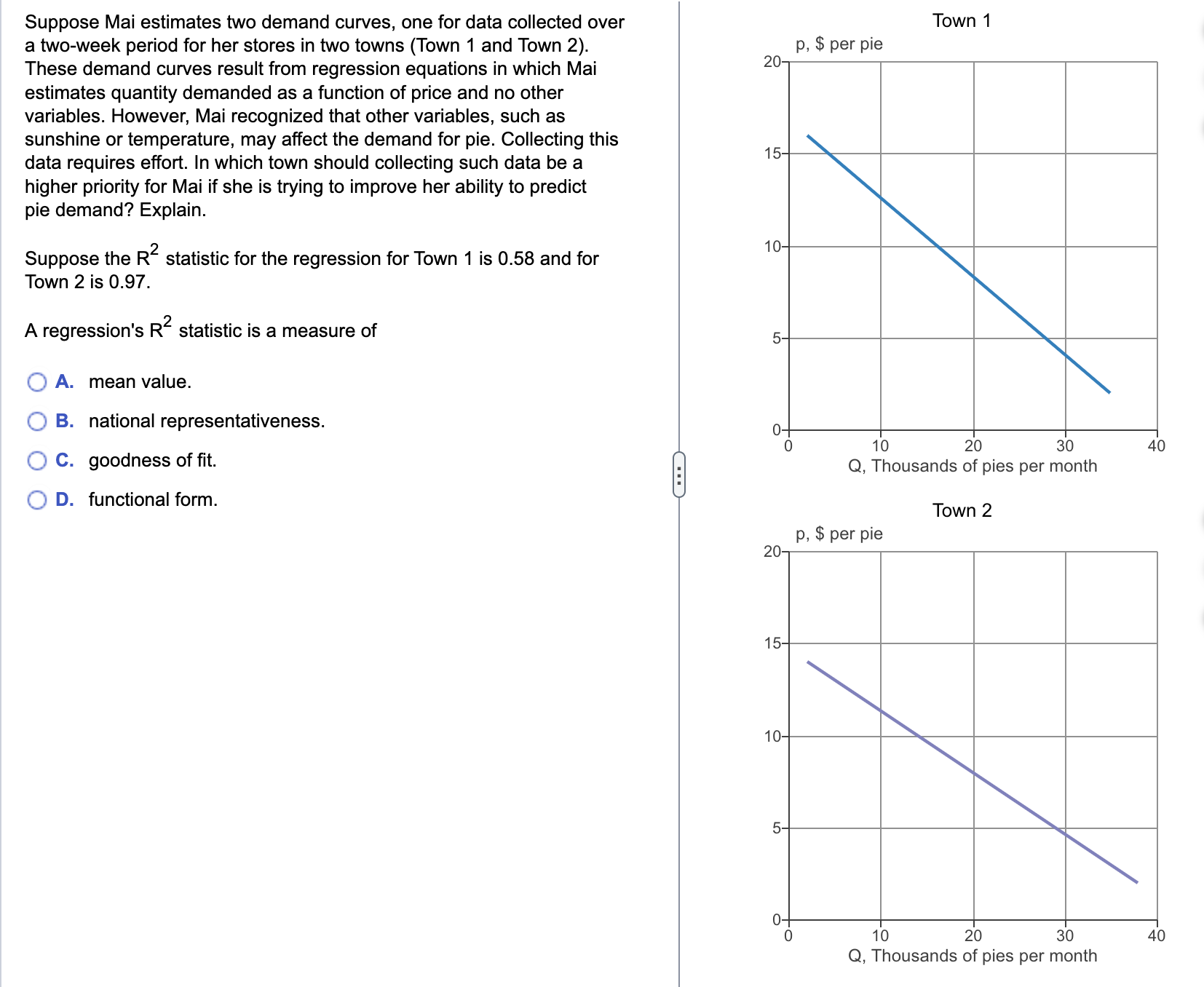 a two-week period for her stores in two towns (Town 1 and