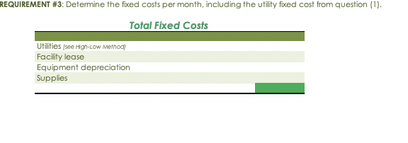number of cases required to break even per month. The utilities cost,