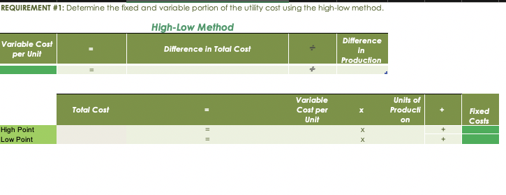 this cost: Month Case Production Utility Total Cost January 500 600.00 February