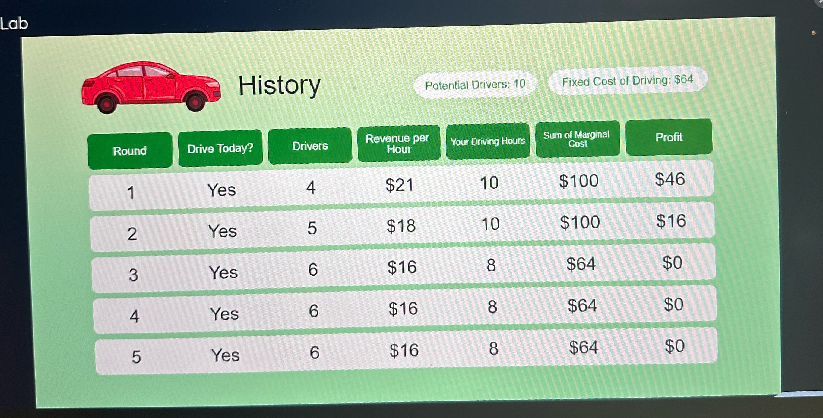 In your initial post, include the image of your simulation report in
