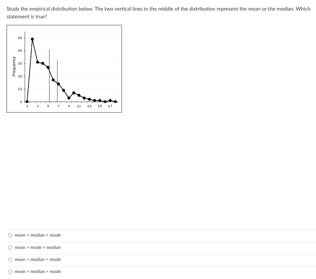 0 4 0 3 O 3.5What is the median income in Smalland?