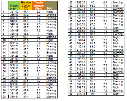 powder flow into the die due to poor powder flow properties, uneven