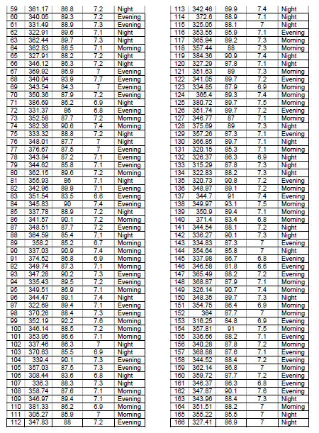 feeder material into the tablet press, malfunctions of the pressing machines and