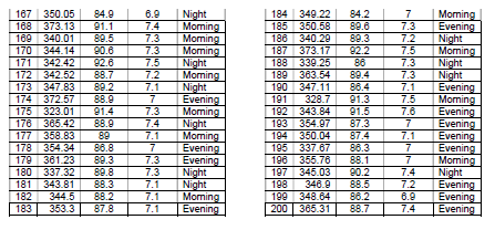 many more.A. Describe and summarize the sample data of your assigned Lajak