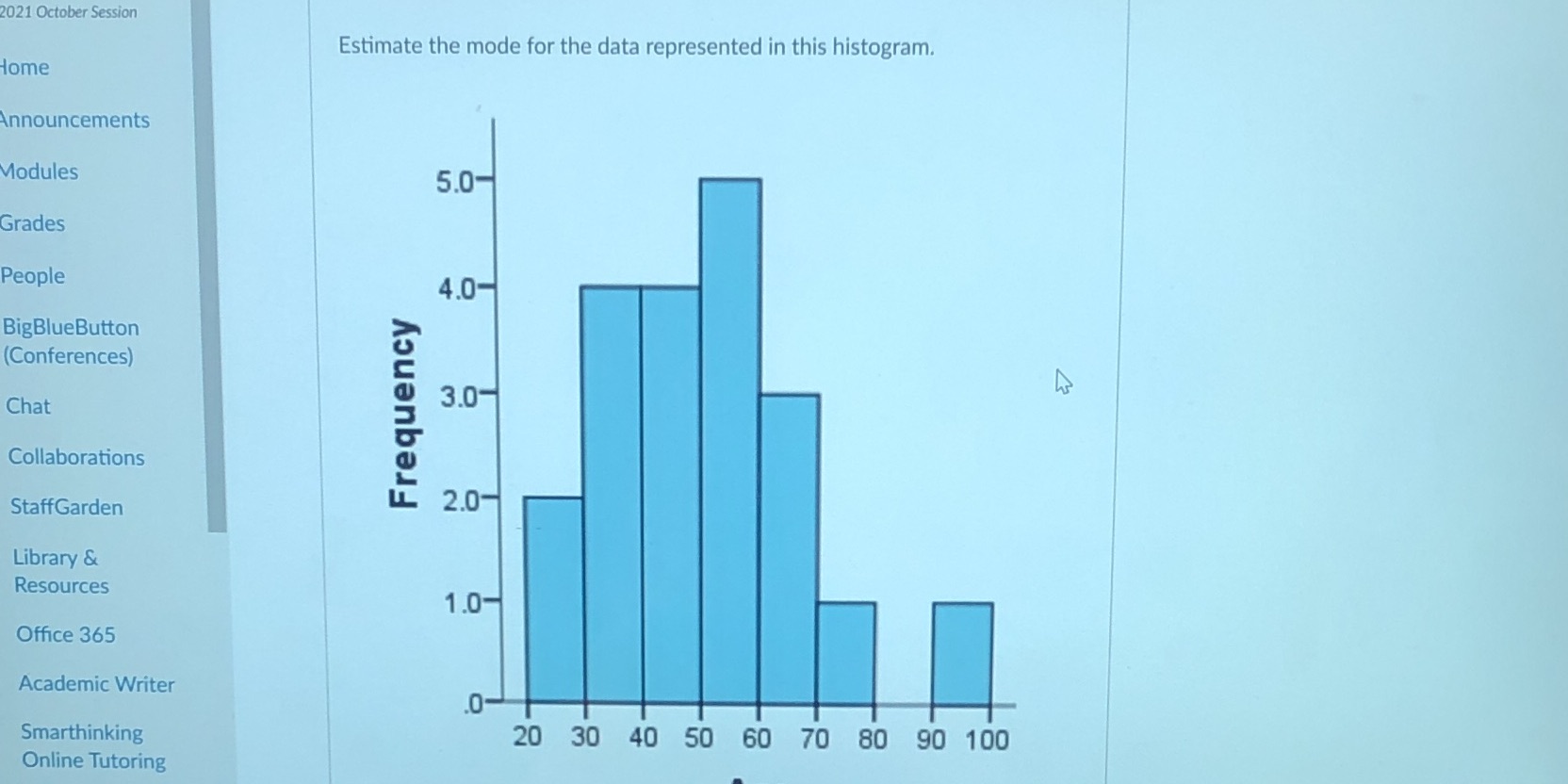 2021 October Session Estimate the mode for the data represented in