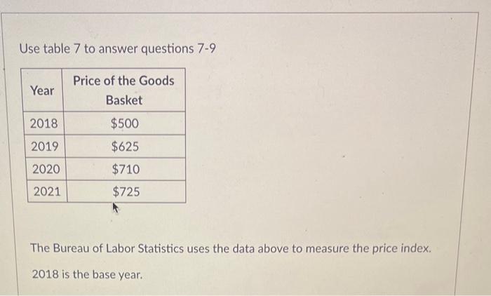 to answer questions 7-9 Price of the Goods Year Basket 2018 $500