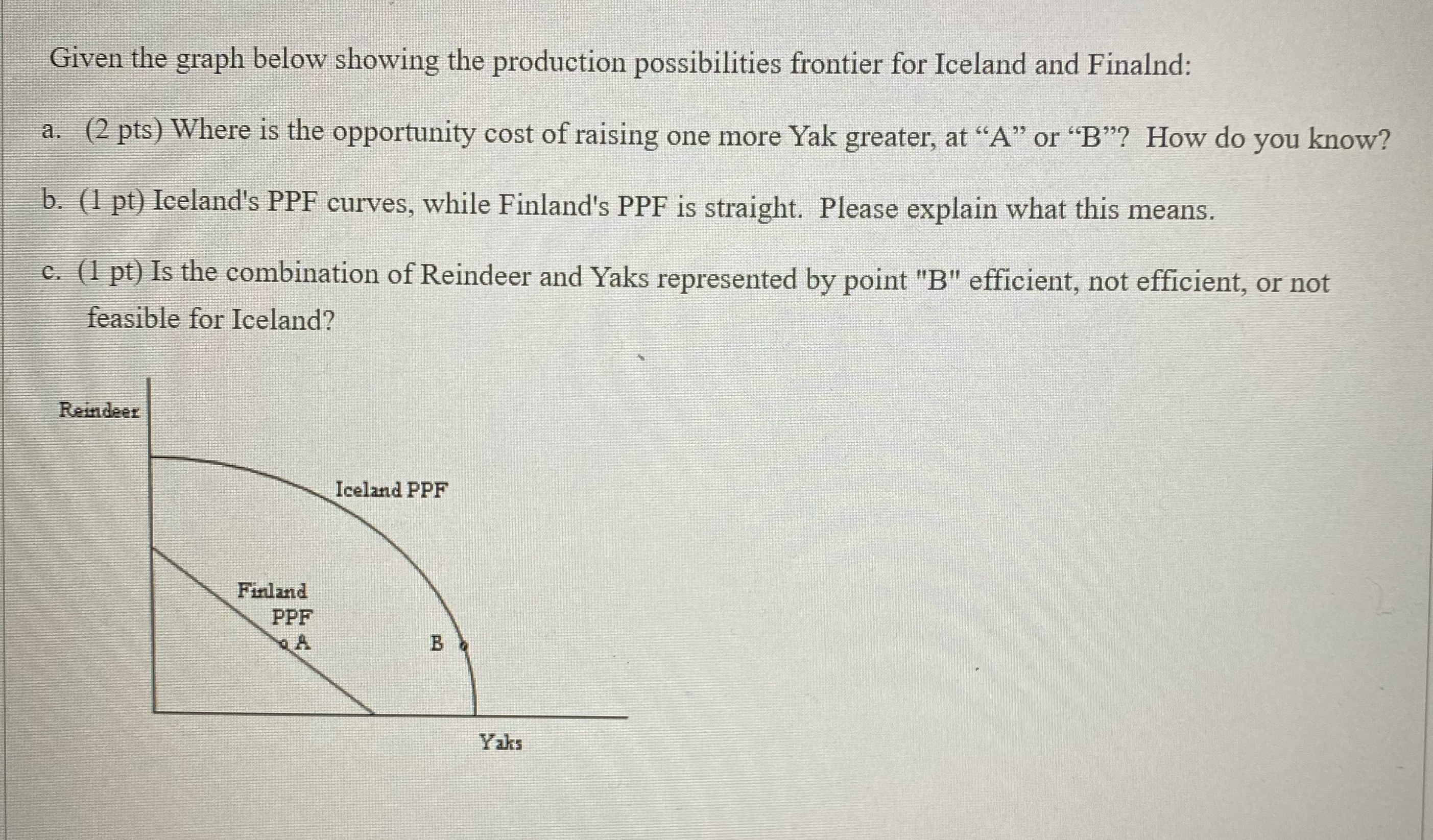 refer to the graph below, please demonstrate the three questions . Please