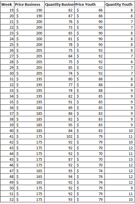  EXCELLENT QUICK RATE!! Solve for the following problem statement in Excel