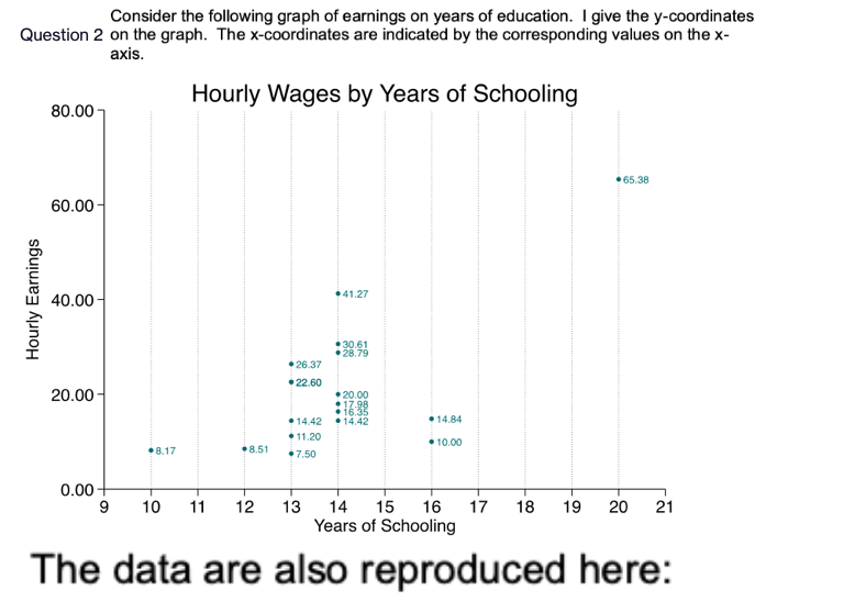  Please answer the following question The data are also reproduced here: