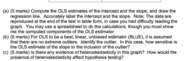 14 22.60 13 10.00 16Consider the following graph of earnings on years