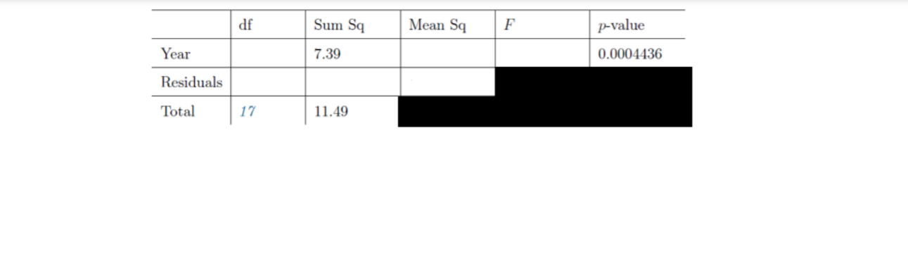 0.100 0.050 0.025 0.010 0.005 two tails 0.200 0.100 0.050 0.020 0.010