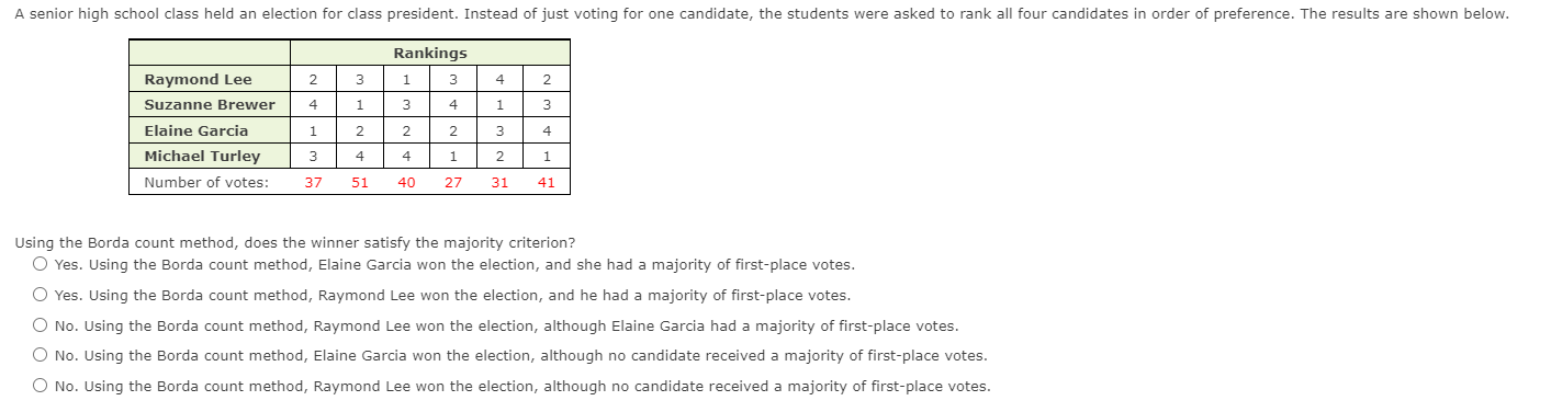 Instead of just voting for one candidate, the students were asked to