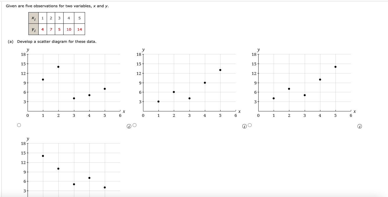 Given are five observations for two variables, x and y. X