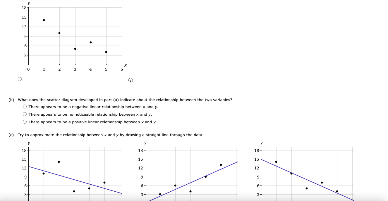 ; 1 2 5 y; 5 10 14 (a) Develop a scatter