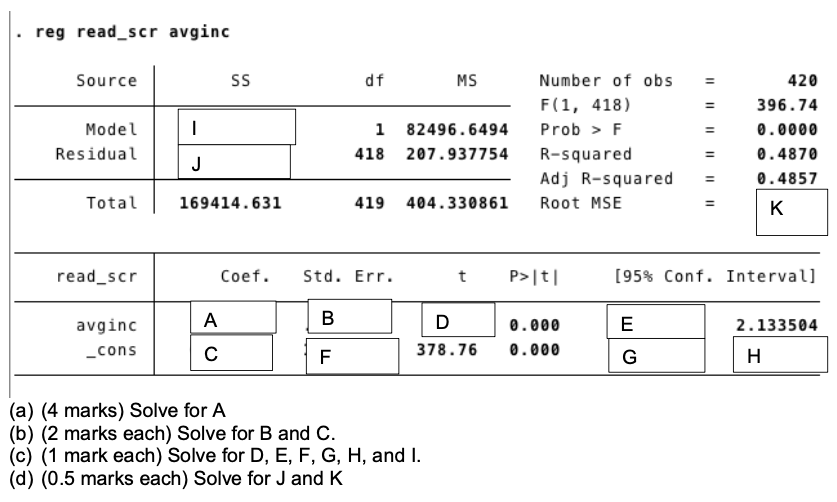 Number of obs 420 F(1, 418) = 396. 74 Model - 1