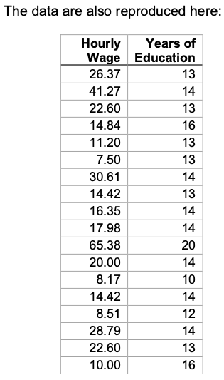 Interval] avginc A B D 0. 000 E 2. 133504 _cons C