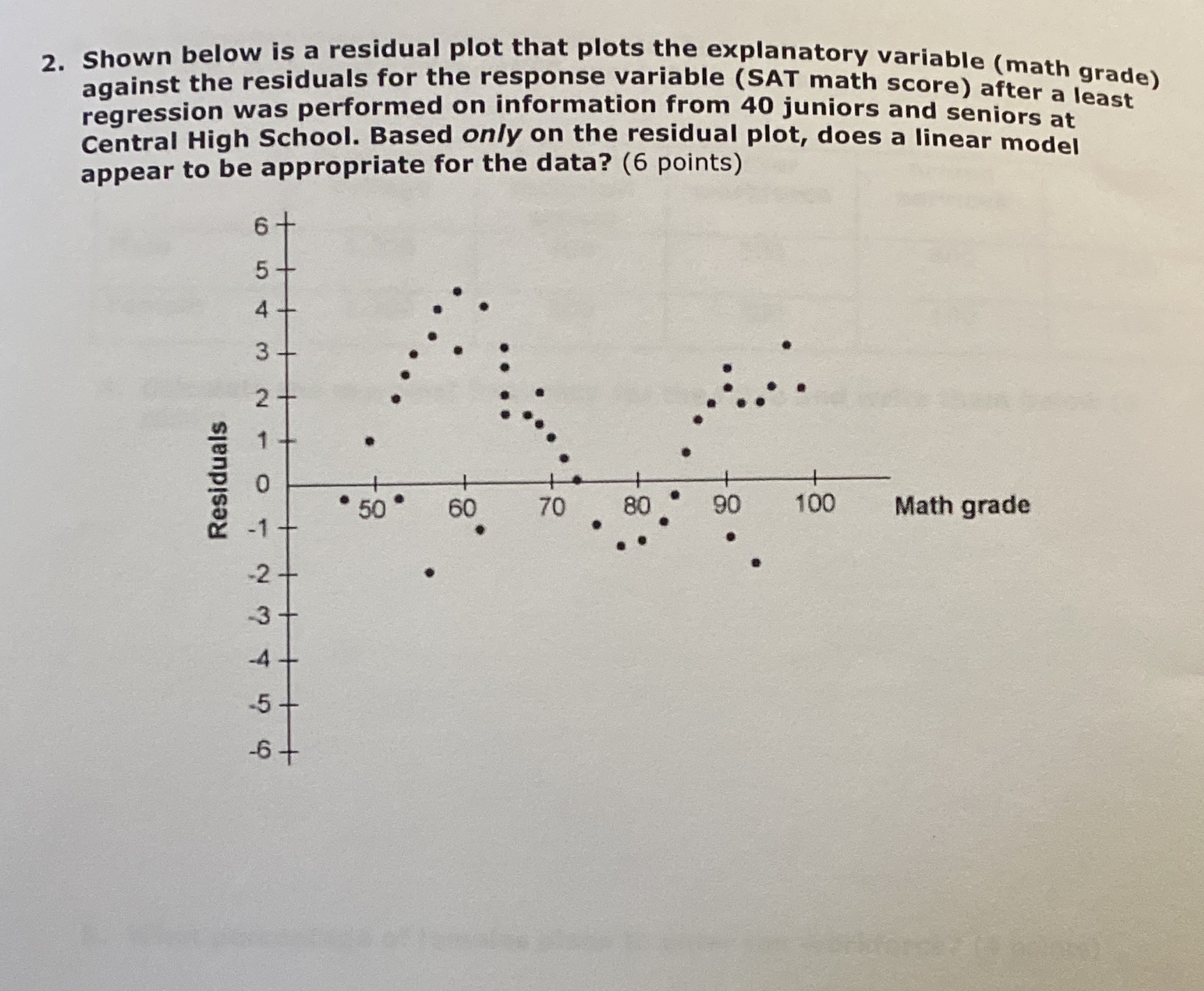  2. Shown below is a residual plot that plots the explanatory