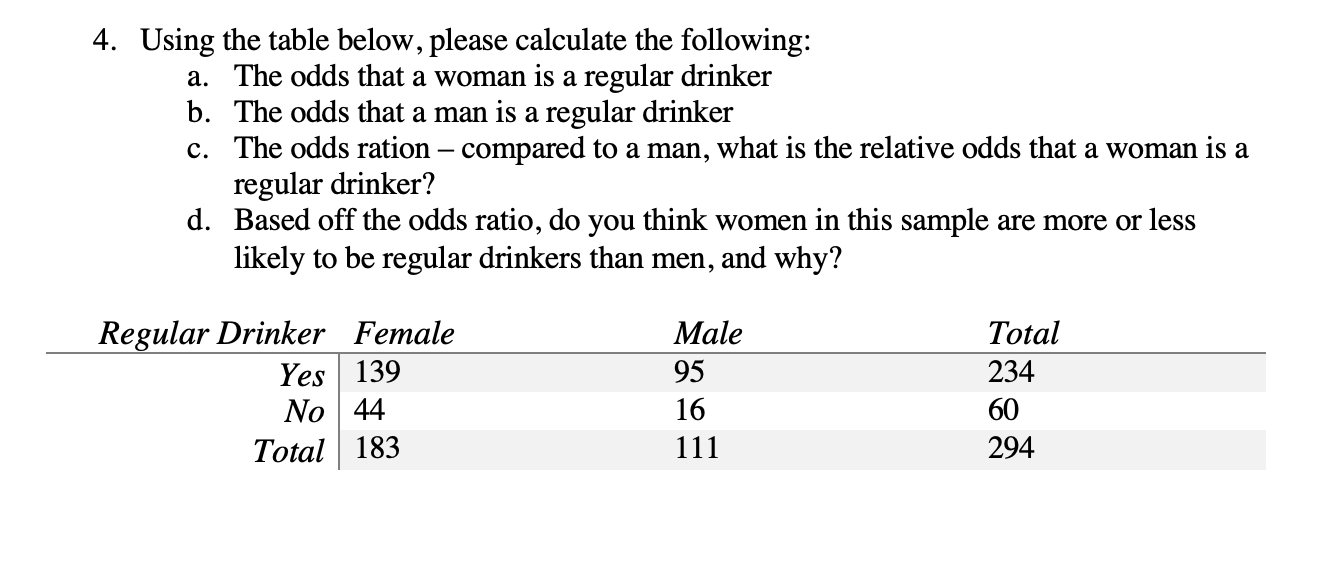 odds that a woman is a regular drinker b. The odds that